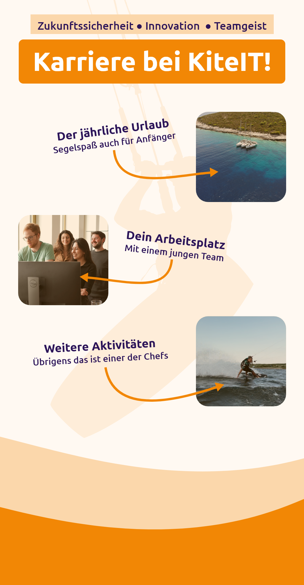 Entwurf 5: Karriere-Konzept mit Fotos